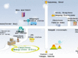 Chuncheon Immigration office Map